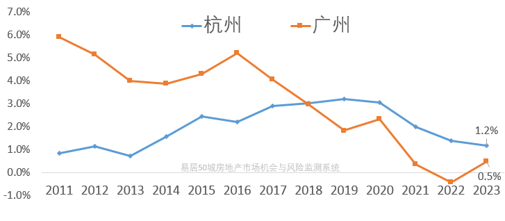 "打造全面的购房指南：从短期政策、中期经济到长期人口深度剖析"