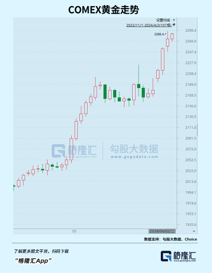 "黄金盛宴已开启：是否值得你加入这场疯狂的财富游戏？"