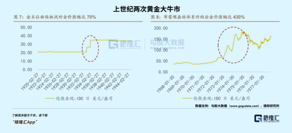 "黄金盛宴已开启：是否值得你加入这场疯狂的财富游戏？"