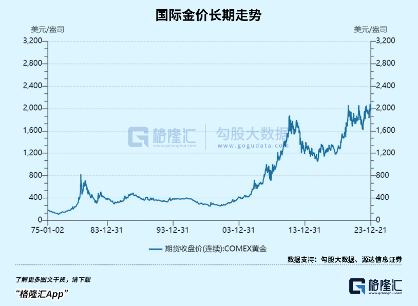 "黄金盛宴已开启：是否值得你加入这场疯狂的财富游戏？"