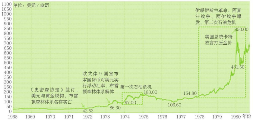 "黄金盛宴已开启：是否值得你加入这场疯狂的财富游戏？"