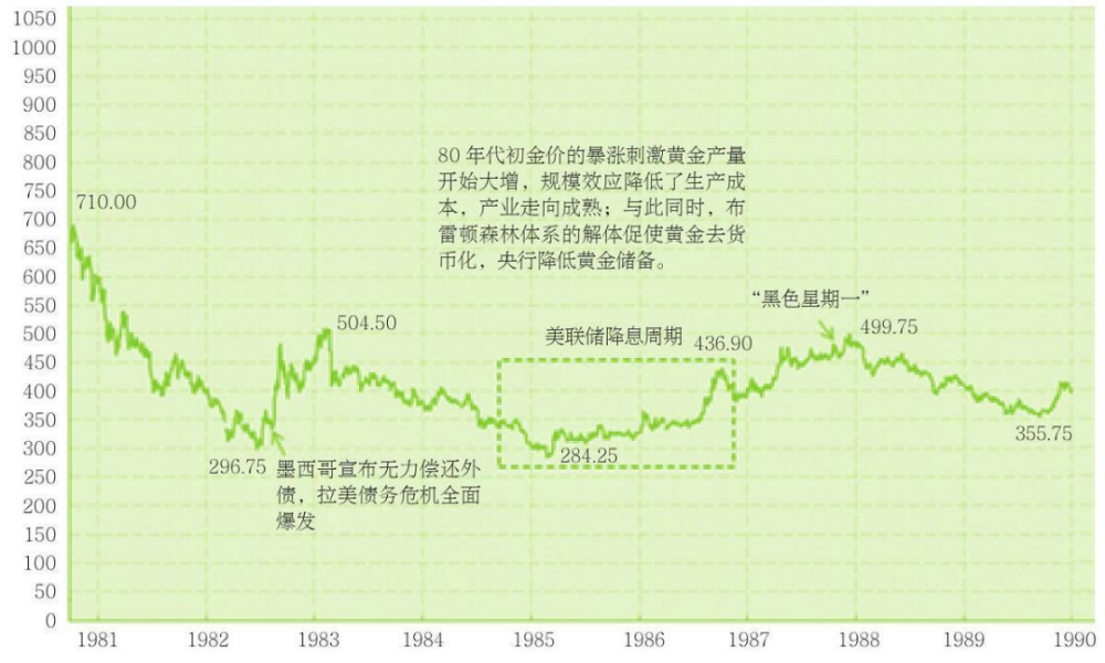 "黄金盛宴已开启：是否值得你加入这场疯狂的财富游戏？"