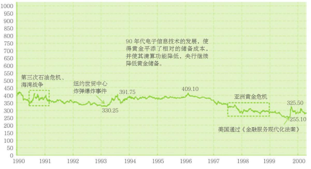 "黄金盛宴已开启：是否值得你加入这场疯狂的财富游戏？"