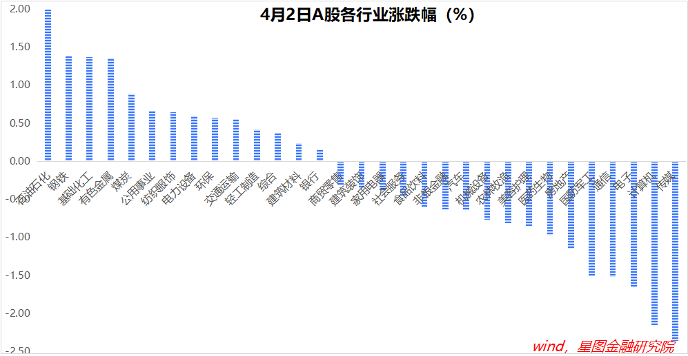 "韧性十足的A股：后市将迎更多上涨动力"