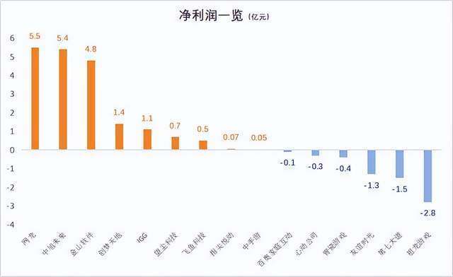 "市场规模决定生死：《剑网3》与《魔域》的辉煌成因揭示背后的经济逻辑"