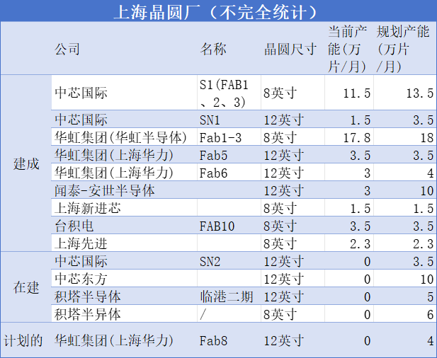 "上海、北京、山东：为何疯狂购买光刻机？互联网信息的深度解析"