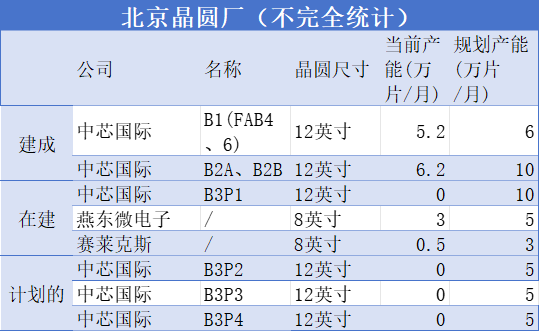 "上海、北京、山东：为何疯狂购买光刻机？互联网信息的深度解析"