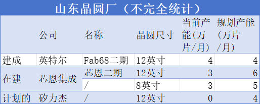 "上海、北京、山东：为何疯狂购买光刻机？互联网信息的深度解析"