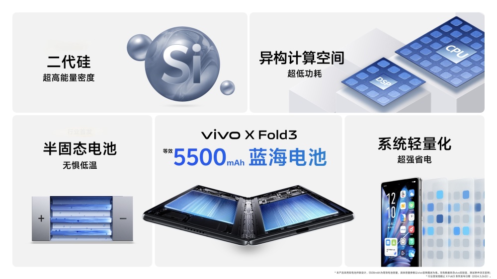 "史上最轻折叠屏 vivo X Fold3 如火如荼：网友疯狂抢购，开启折叠屏手机新时代"