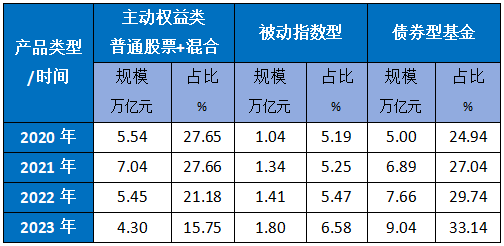 "明星基金经理亏损严重，基民如何应对市场变动？”