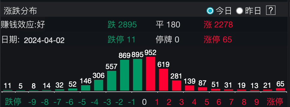 "股市三大指数齐遇挫，沪市重回3100点阻力重重"