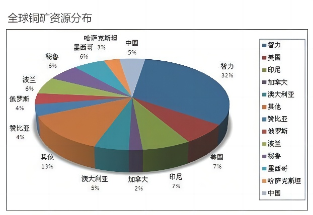 "江西铜业：多领域布局受益铜价上涨，全面升级产业链布局优势显著"