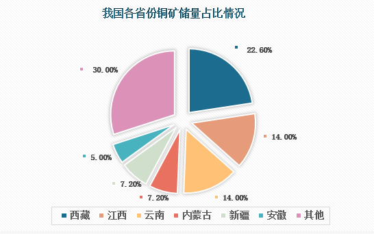 "江西铜业：多领域布局受益铜价上涨，全面升级产业链布局优势显著"