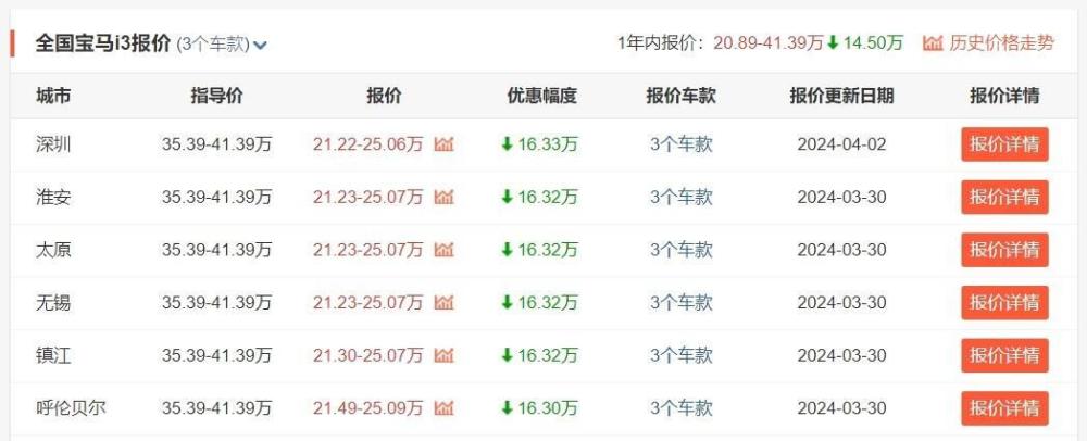 "宝马i3轻松入手，续航里程超过500公里，你还等什么？与其买特斯拉，为何不选宝马i3？"