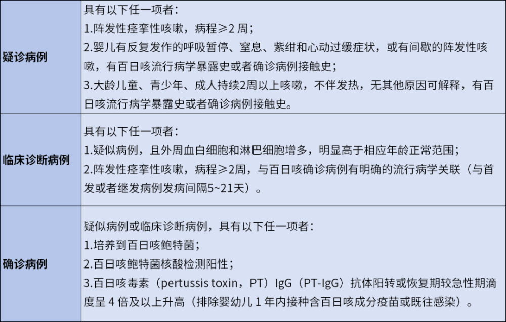 "百日咳病例增多，关于诊断与防治策略的科普讲解：疾病真相需掌握!"