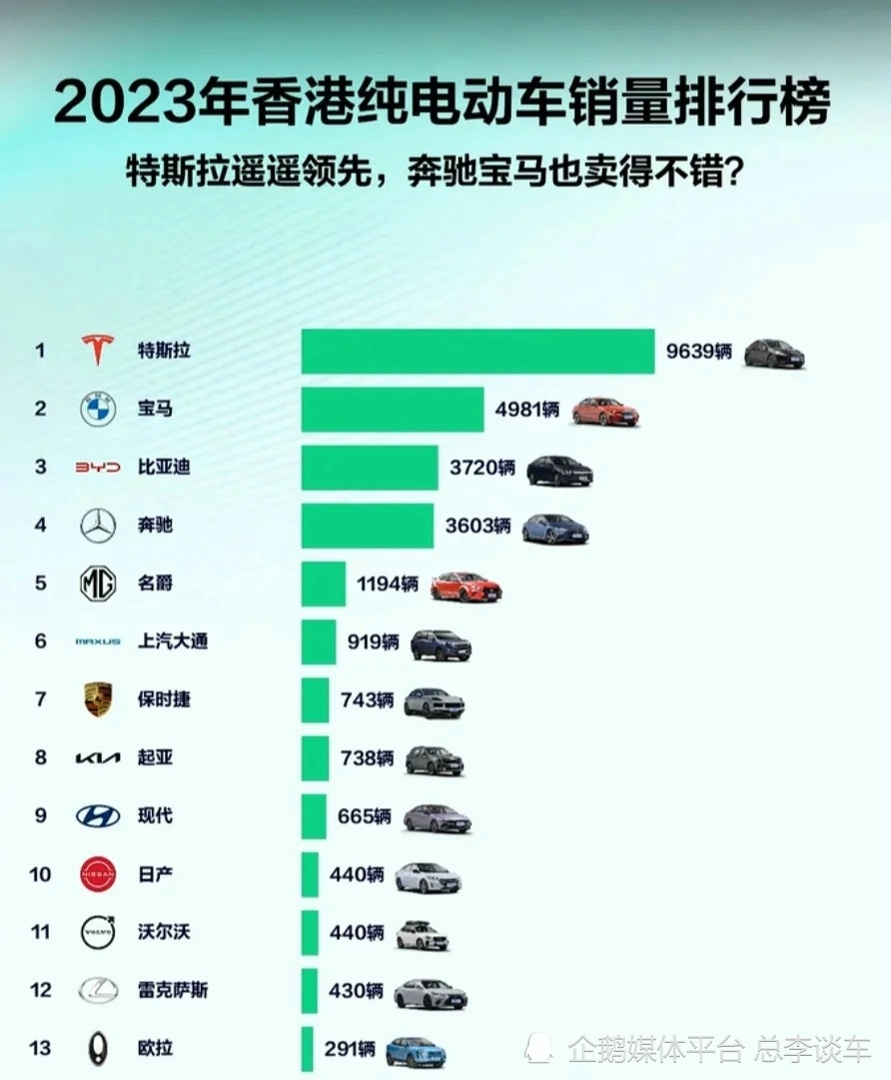 "周润发挑战传统汽车观念，转战电动车：奥迪Q7与他比拼，这次奥迪输了吗？"