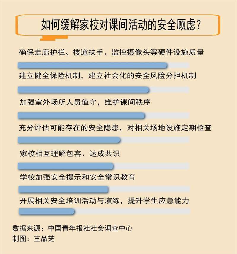 "降低在线课间的焦虑：将孩子的课间时间交还给学校"