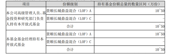 "刘彦春悄悄赎回了哪些基金？原因及背后的故事：海量信息让你了解过去一年的市场变化"