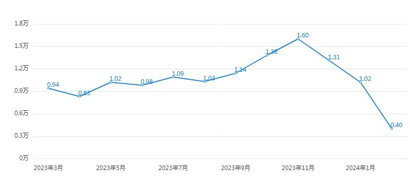 "全新宝马5系预售两周销量锐减6万元，原因曝光：究竟是产品质量问题还是价格争议？"