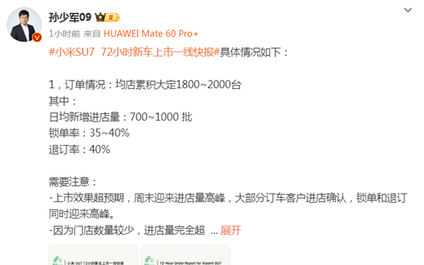 "小米SU7在上市72小时内销售异常火爆，退订率高达40%，近5万用户已完成锁单"