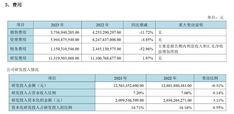 "京东方重回盈利轨道，四季度净利润大增60%，政府补贴近38亿助力转型"