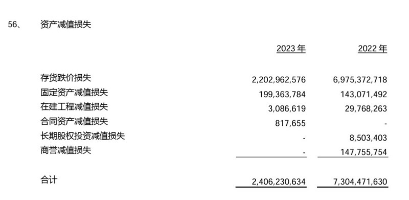 "京东方重回盈利轨道，四季度净利润大增60%，政府补贴近38亿助力转型"