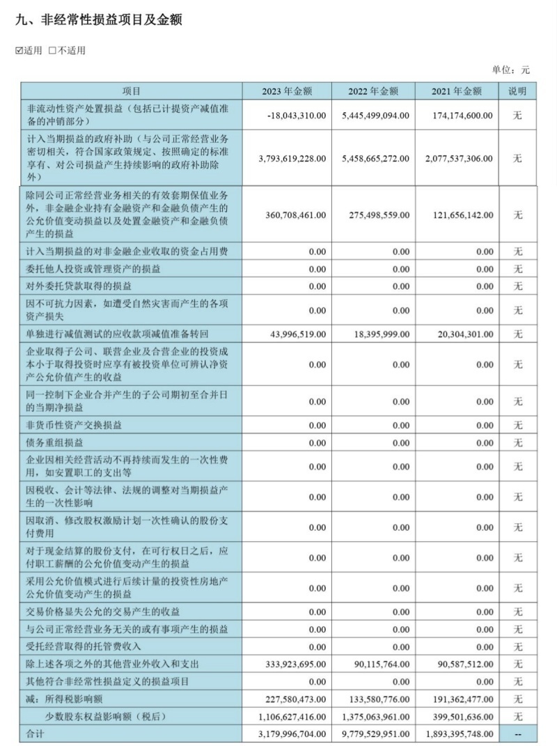 "京东方重回盈利轨道，四季度净利润大增60%，政府补贴近38亿助力转型"