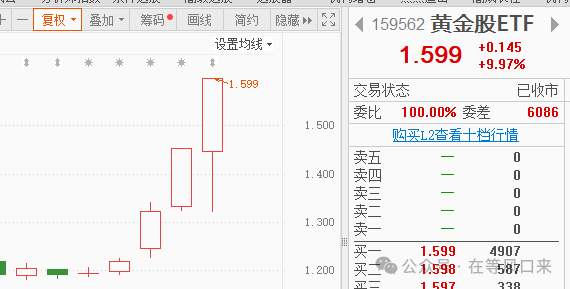 "黄金ETF集体涨停：战事局势大改观！"