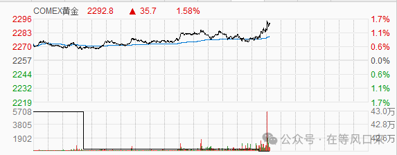 "黄金ETF集体涨停：战事局势大改观！"