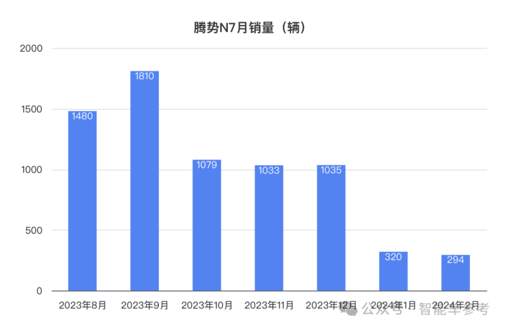 "比亚迪高端豪华SUV：价格战狂启！再降价6万元，还配高速NOA导航系统！"