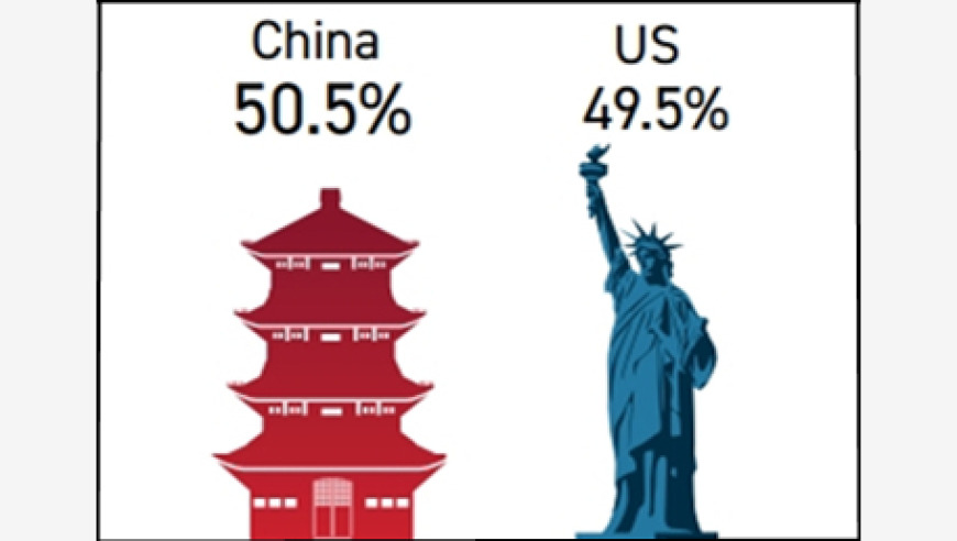 新加坡研究报告：全球人口迁移趋势，中国再次超越美国成为关键选边国