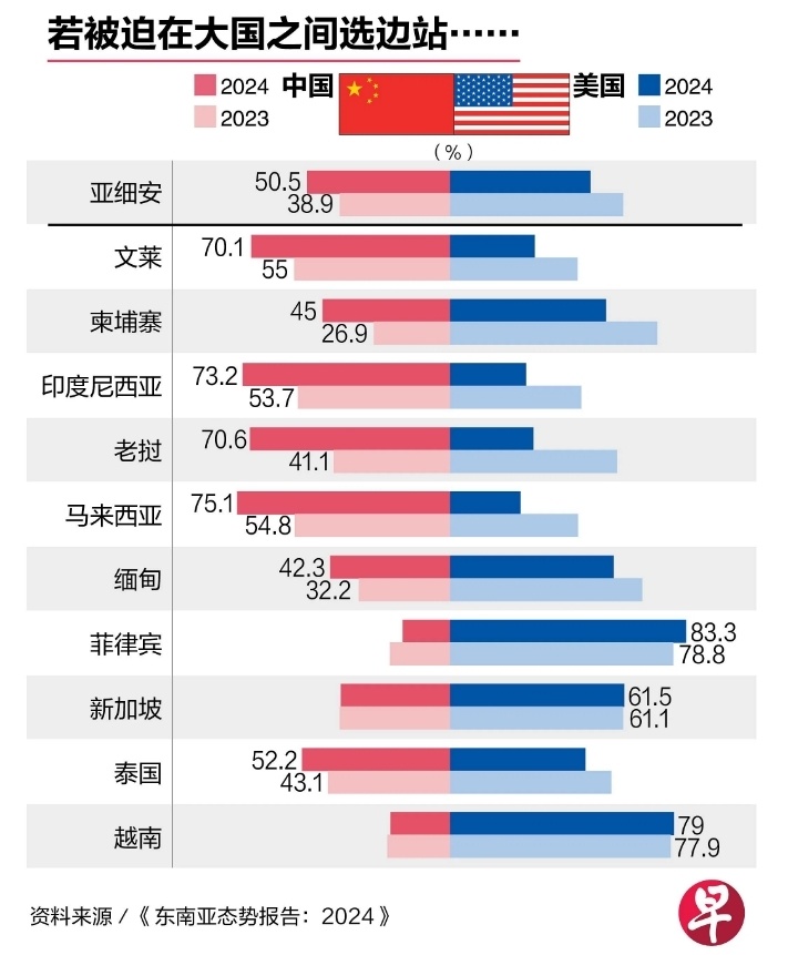 "新加坡研究报告：全球人口迁移趋势，中国再次超越美国成为关键选边国"