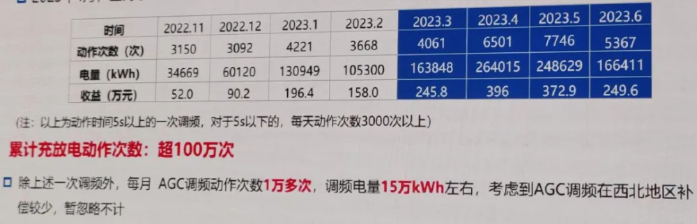 "月入过亿！飞轮储能颠覆传统电力运营模式，新项目利润潜力惊人"