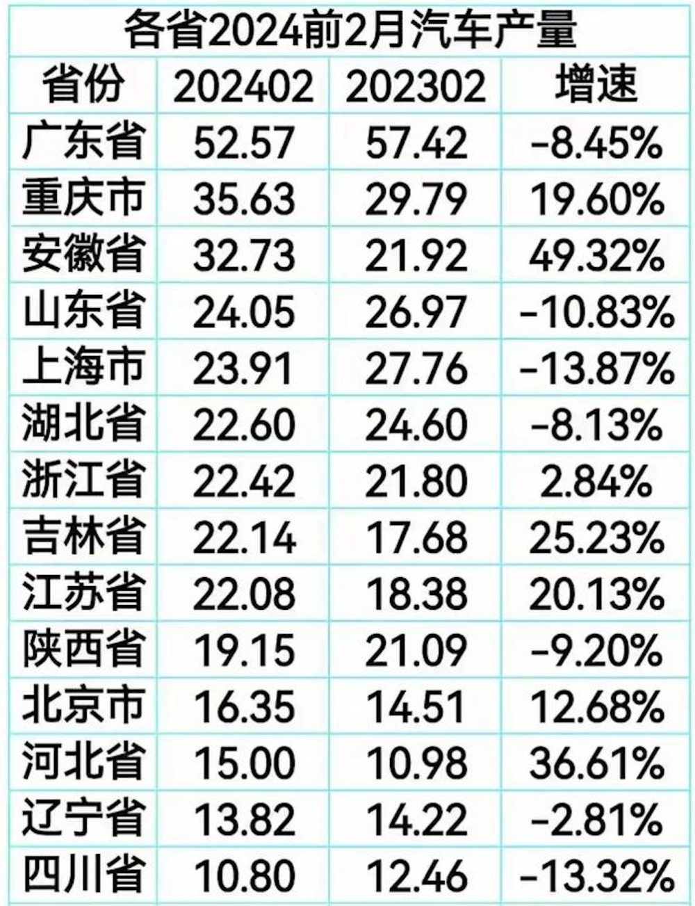 "垫底！西北第一城：再陷速度慢问题，还需创新发展之路"