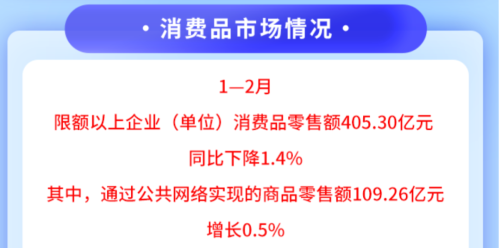 "垫底！西北第一城：再陷速度慢问题，还需创新发展之路"