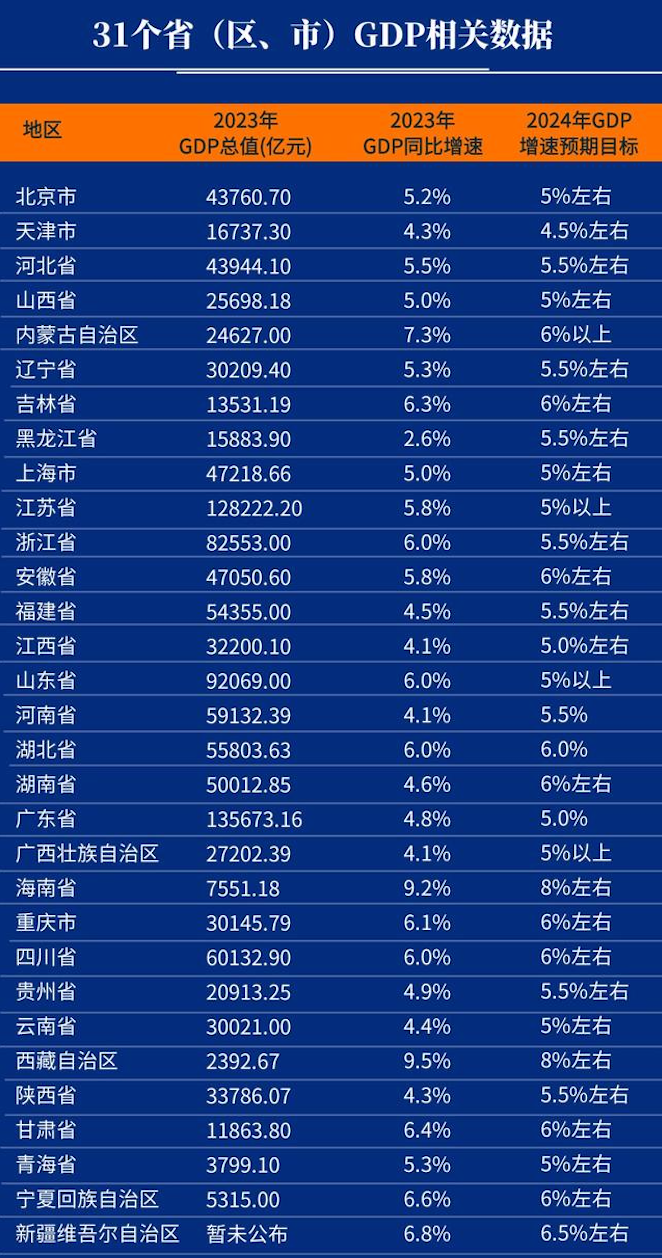 "垫底！西北第一城：再陷速度慢问题，还需创新发展之路"