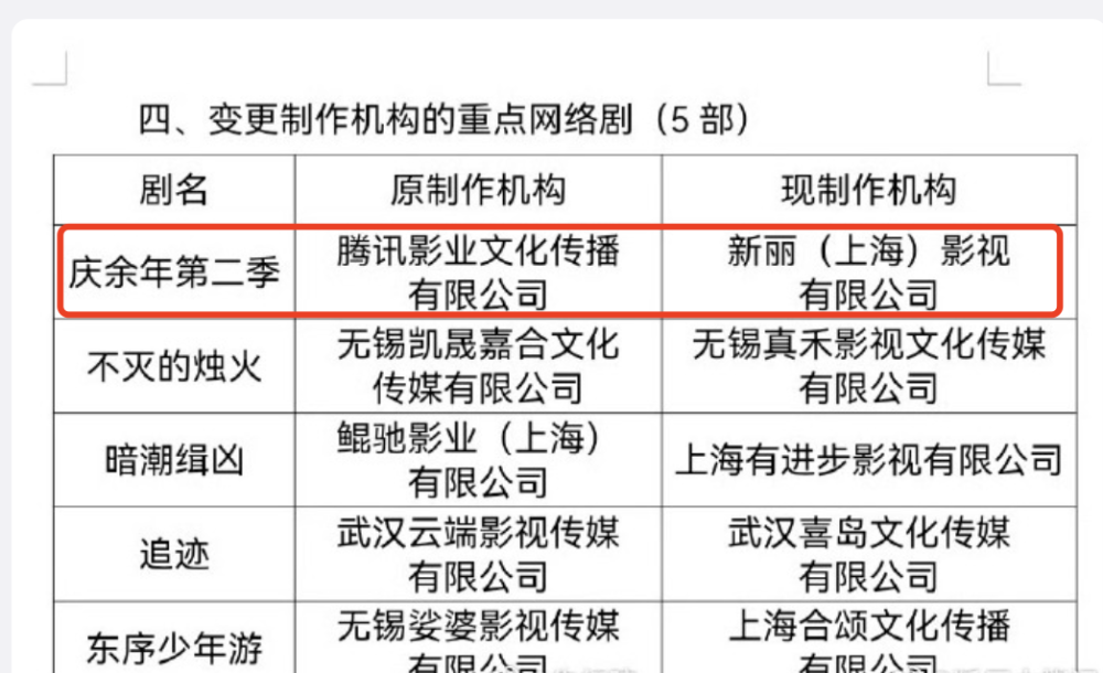 "《庆余年2》的官方发布！言冰云、叶灵儿角色互换，引起业界关注"