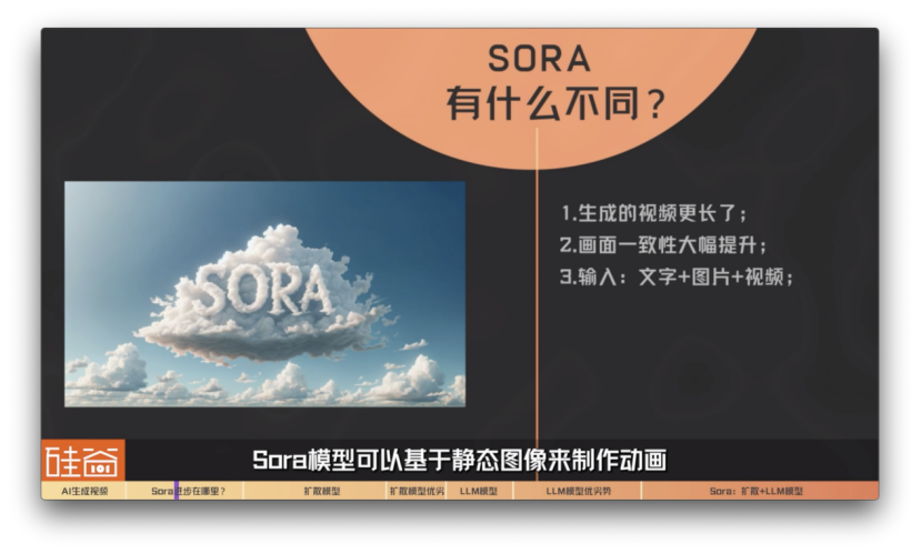 "深度解析：Sora引领的AI视频大模型发展历程"