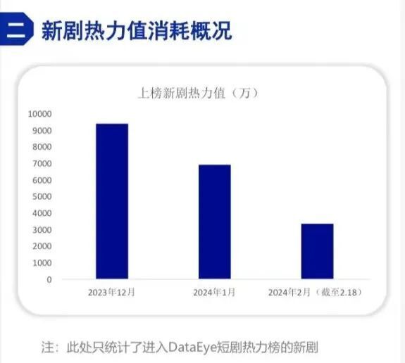 "探秘头部短剧公司的商业模式：编剧具有决定性的话语权，决定作品的存亡"