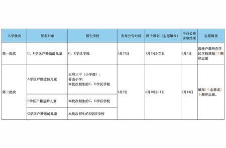 2024年成都市区义务教育入学政策关键点：详细解读与关注事项