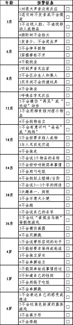 "世界孤独症日：警惕孤独症的早期信号，让我们一起关爱‘星星的孩子’"