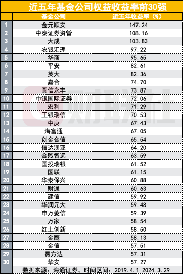 "哪些基金公司在公募市场中表现出色？财通、万家等三家实力突出，权益类收益排名前三位"