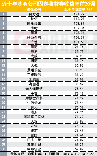 "哪些基金公司在公募市场中表现出色？财通、万家等三家实力突出，权益类收益排名前三位"