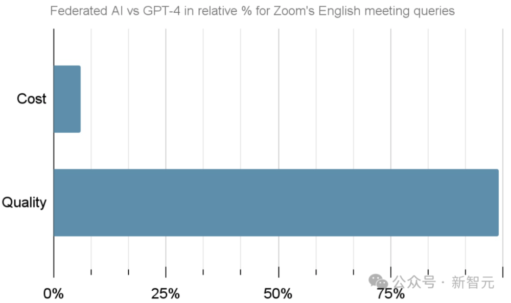 "黄学东：揭秘Zoom AI是如何精准‘战胜’GPT-4的"