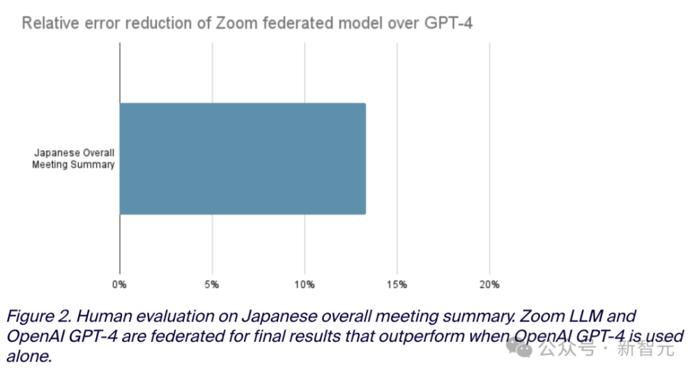 "黄学东：揭秘Zoom AI是如何精准‘战胜’GPT-4的"