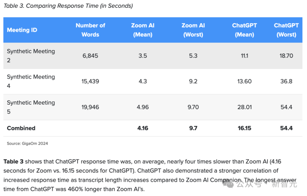 "黄学东：揭秘Zoom AI是如何精准‘战胜’GPT-4的"