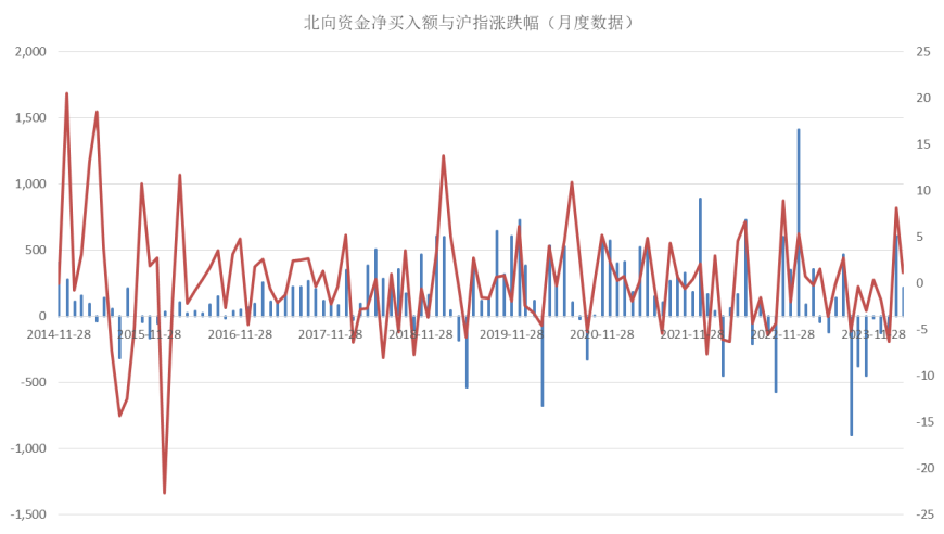 北向资金大动肝胆：投资股市真能赚钱吗？来看看老巴的数据告诉你