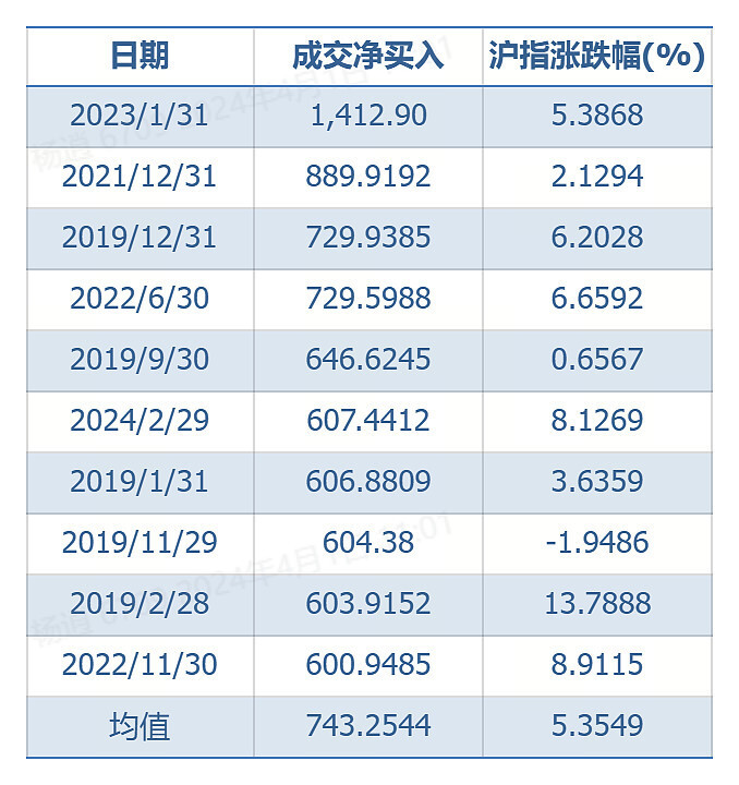 "北向资金大动肝胆：投资股市真能赚钱吗？来看看老巴的数据告诉你"