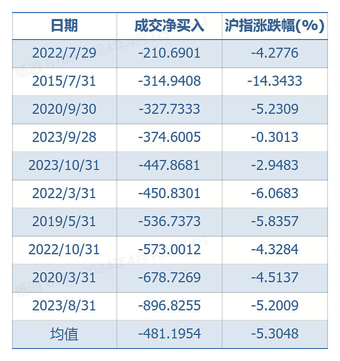 "北向资金大动肝胆：投资股市真能赚钱吗？来看看老巴的数据告诉你"