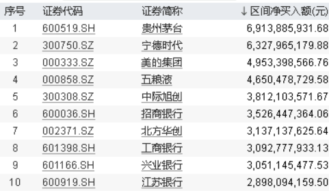 "北向资金大动肝胆：投资股市真能赚钱吗？来看看老巴的数据告诉你"